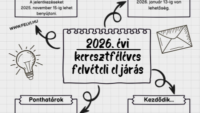 keresztfelev 2026.